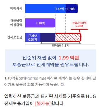 '안심전세앱'으로 전국 빌라·오피스텔·아파트 시세 공개(종합)