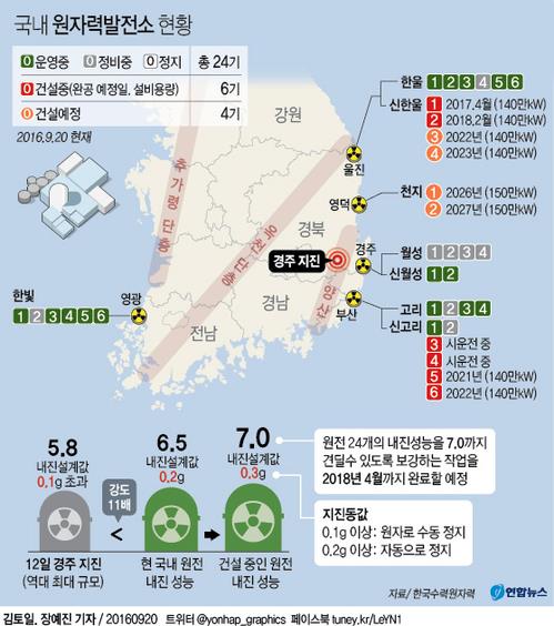 [팩트체크] 천문학적인 한전 적자는 탈원전 정책 탓이다?