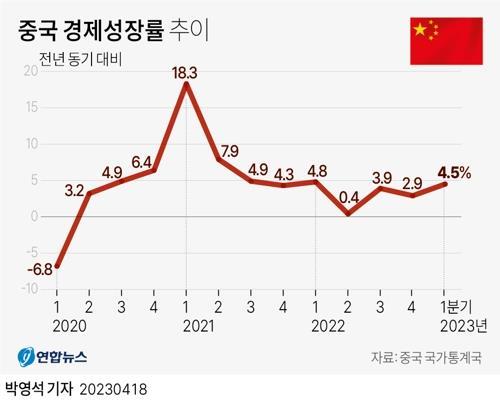 中 재정부·통계국의 서로 다른 국유기업 실적 발표…뭘 믿지?