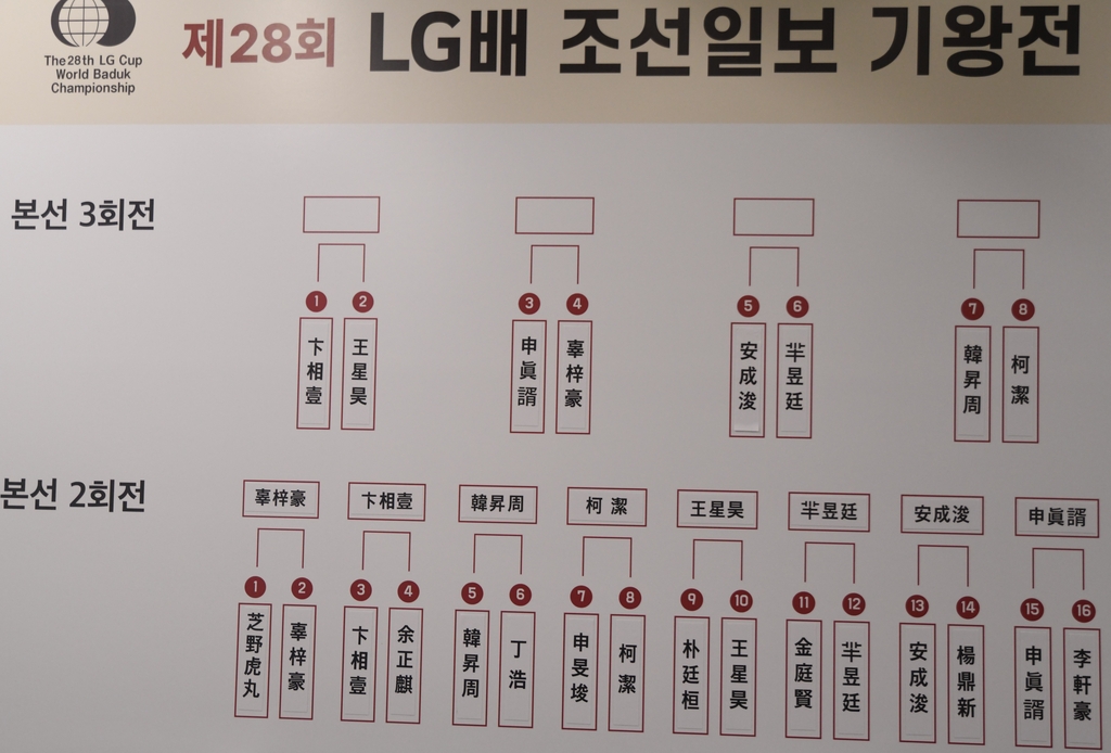 신진서, 리쉬안하오에 설욕…LG배 세계바둑 8강 진출