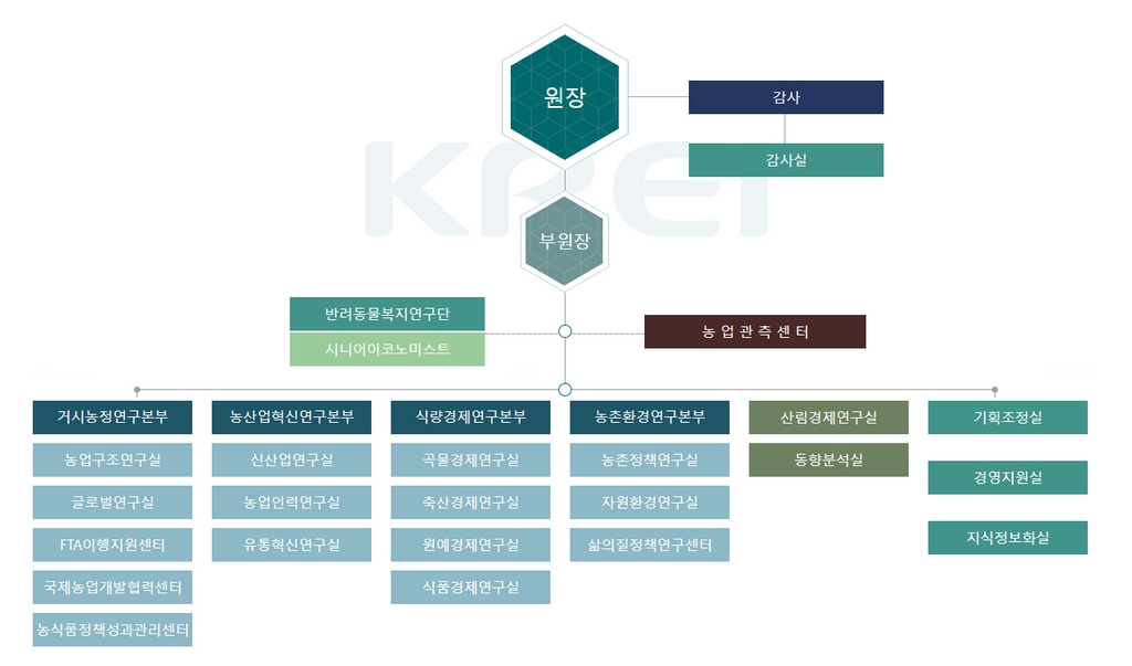 농촌카지노사이트연구원 인사·조직개편…반려동물연구단 신설