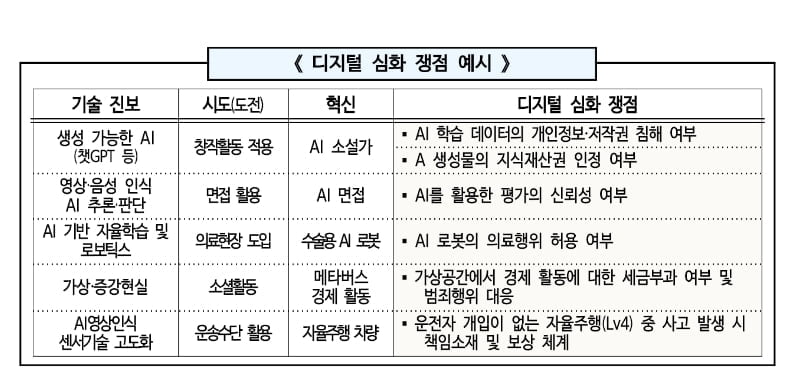 정부, '디지털 권리장전' 9월 발표…"AI시대 새 윤리 구축"