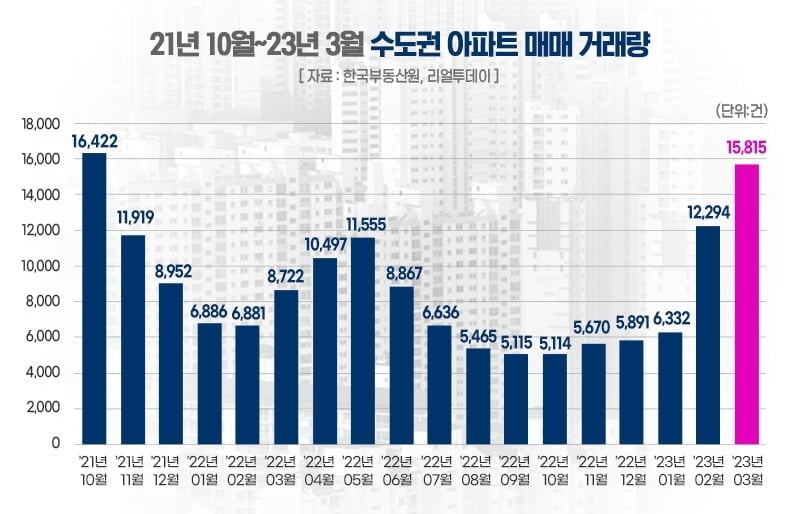 아파트도 반도체 덕 보나…화성·용인 거래 활발