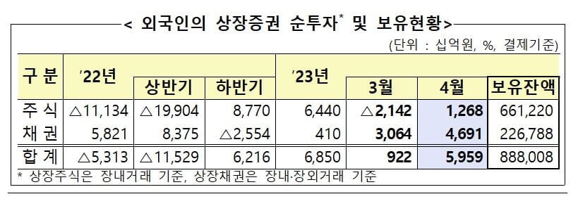 (자료 : 금융감독원)