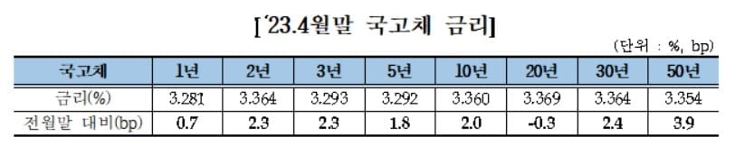 [자료 = 금융투자협회 제공]