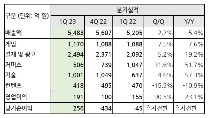 [NHN 제공]