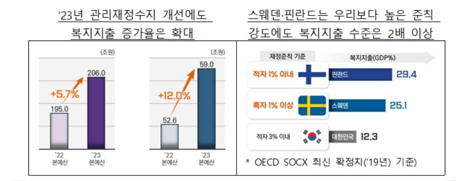 재정준칙 필요성 호소한 기재부..."선진국 중 한국만 없다"