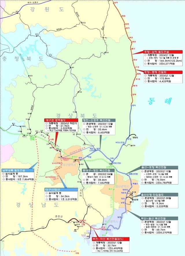 국가철도공단, 영남권 9개 철도사업 6,106억원 투입