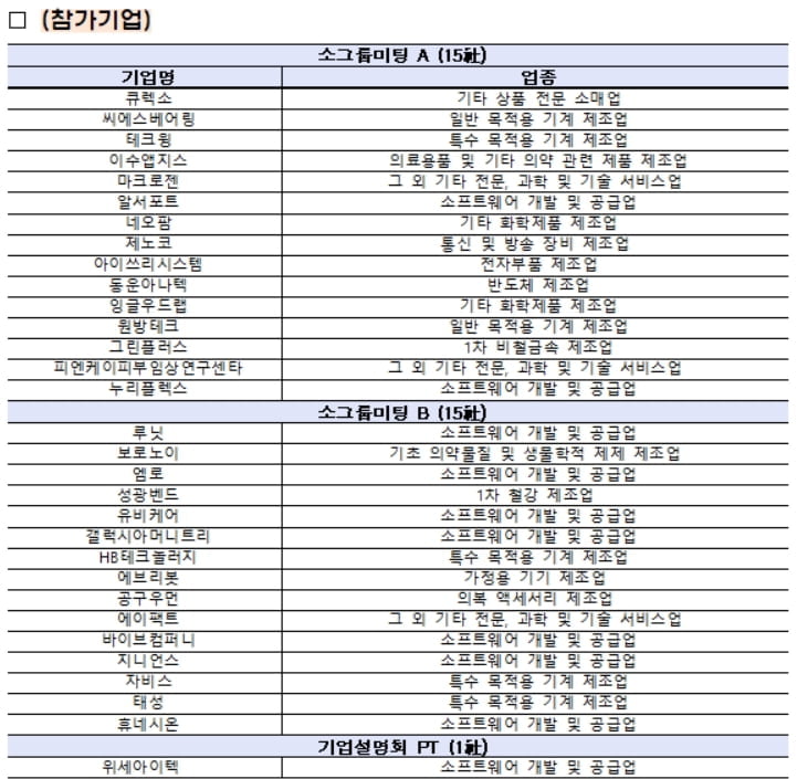 거래소, 코스닥 중소형 상장사 합동 IR 개최