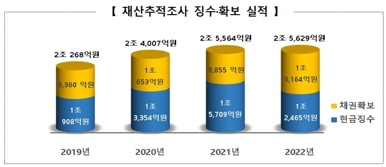 로또 1등인데 세금은 안내고 싶습니다