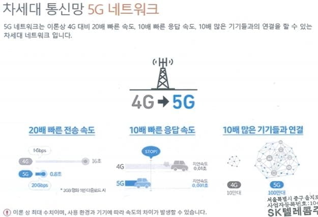 "20배 빠른 5G 과장됐다"…통신3사 과징금 336억원