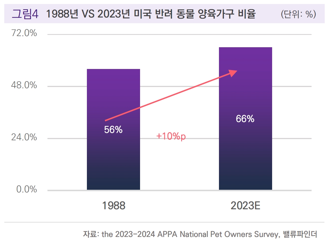 [마켓 인사이트] 반려동물 문화 진화…'펫 케어'가 뜬다!