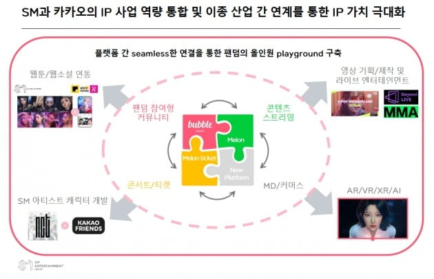 사진=SM엔터테인먼트 제공