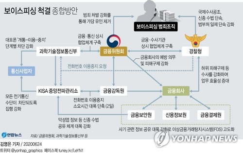 [진화하는 보이스피싱] ③ "극단적 선택까지"…갈수록 심각해지는 폐해(끝)