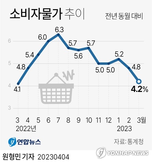 기준금리 3연속 동결 유력…'한미 금리차'보다 '경기'가 더 걱정