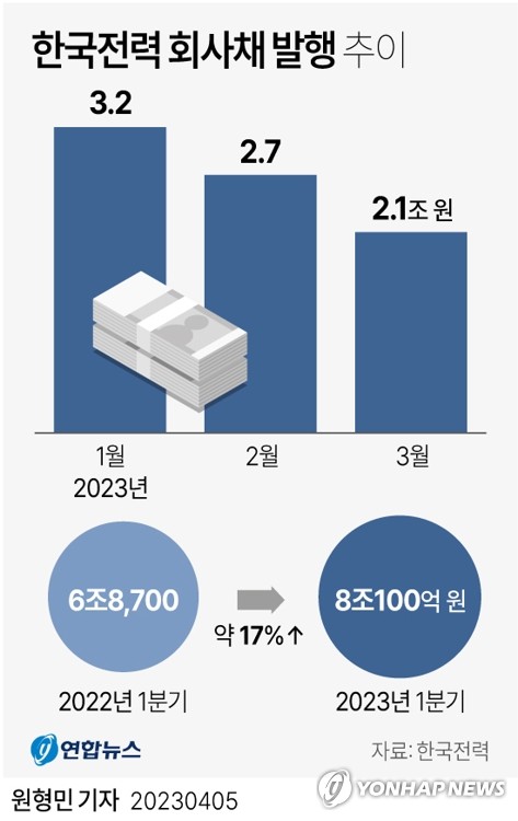 2분기 전기요금 인상 초읽기…각 가정 얼마씩 더 낼까