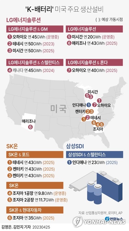 부담 큰 단독투자 대신…K-배터리, 쏟아지는 러브콜에 JV '풍년'