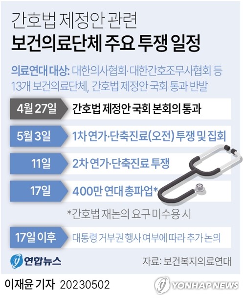 의료연대, 내일 연가투쟁…전공의도 "간호법 강행시 파업 논의"(종합2보)