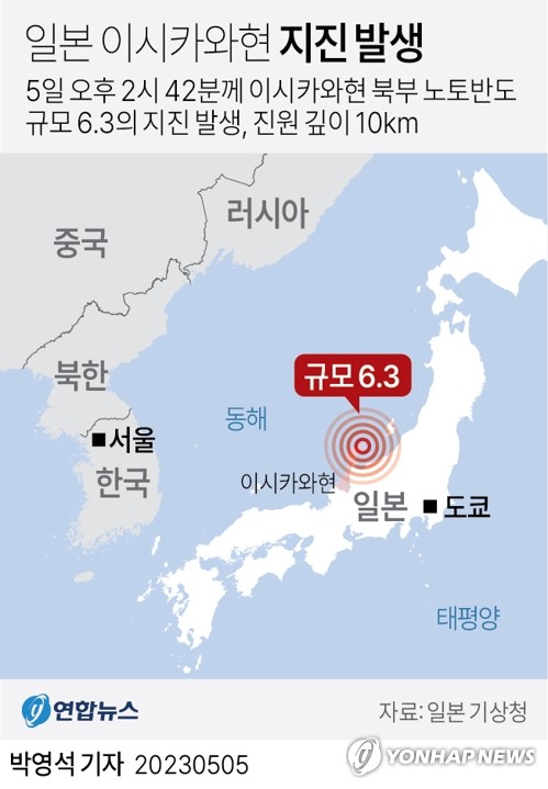 日이시카와현서 규모 6.5 지진…곳곳서 건물 기울고 무너져(종합3보)