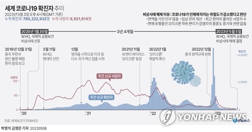 [일문일답] "풍토병화의 시작…비상대응 끝내고 일상으로 전환"