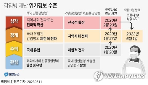 [Q&A] 격리의무 해제 1일 0시부터…격리 희망자는 '격리참여자' 등록(종합)