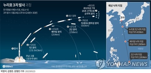 누리호, 첫 위성 손님 태우고 오늘 우주로…"우주 산업화 도약"