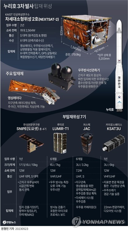 [누리호 성공] 발사 43분후 위성 신호 첫 수신…전체결과 내일 오전 발표