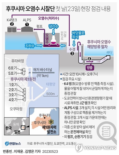 원전점검 후쿠시마 시찰단 "계획한 설비 다 봤다…과학에 집중"(종합2보)