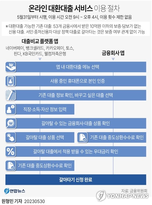 '대출 갈아타기' 첫날 원활…금융사, 고객이탈 방지 채비에 분주