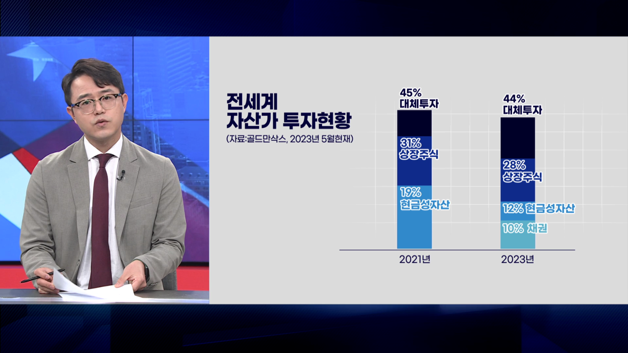 은행발 신용경색 시작됐다…위기에 베팅한 스마트머니들 [GO WEST]