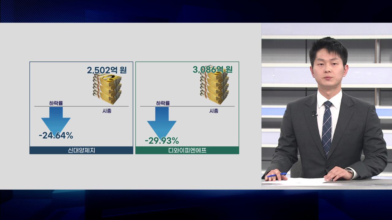 CFD 매물폭탄 '2라운드'...불안한 동학개미 [증시프리즘]