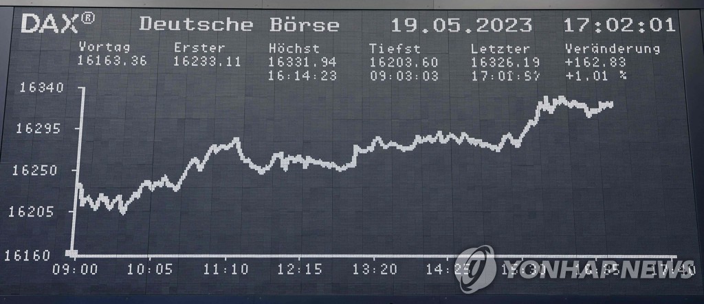 독일 증시 나홀로 붐…DAX지수 장중 사상 최고치 경신