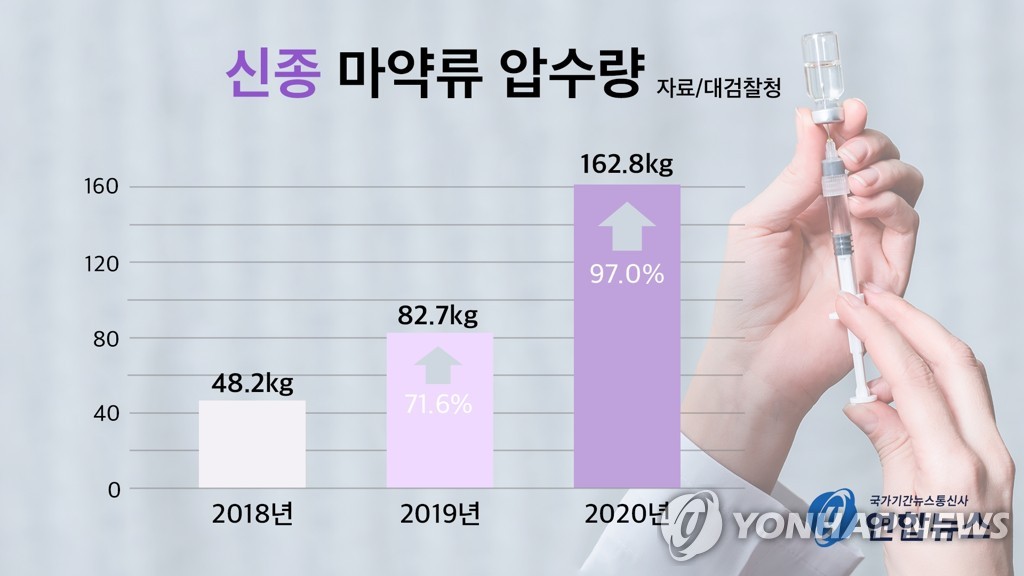 [제주공항 사람들] (17)10년간 140억 마약 적발 제주세관 "신종 마약 증가세"