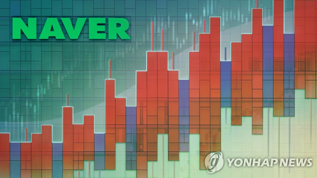 [특징주] 네이버, '포쉬마크 인수효과' 호평 속 연일 상승(종합)