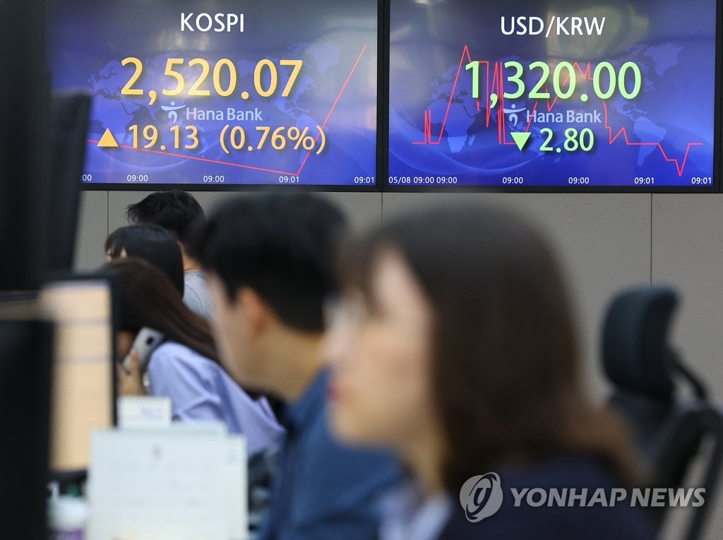 코스피, 장 초반 0.7% 올라 2,520대…외국인 '사자'(종합)