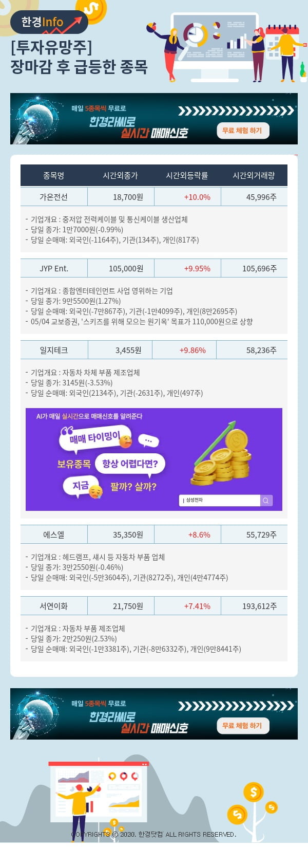 투자유망주-어제 장마감 이후 급등한 종목 가온전선, JYP Ent.