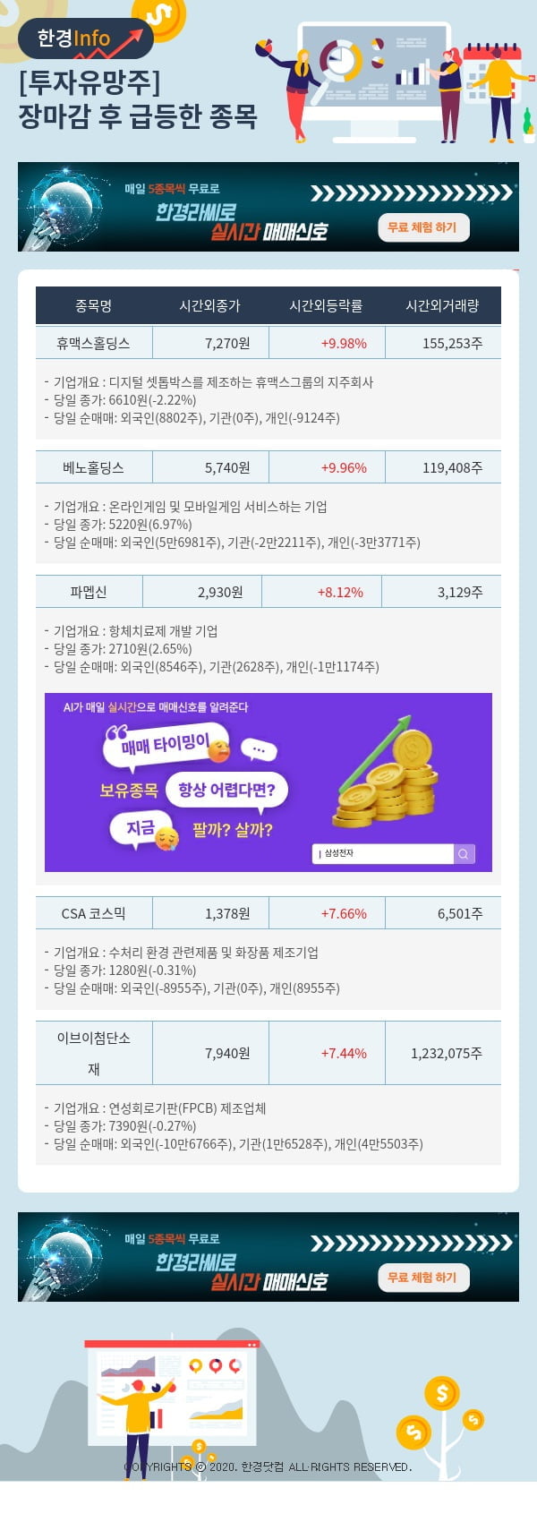 투자유망주-어제 장마감 이후 급등한 종목 휴맥스홀딩스, 베노홀딩스