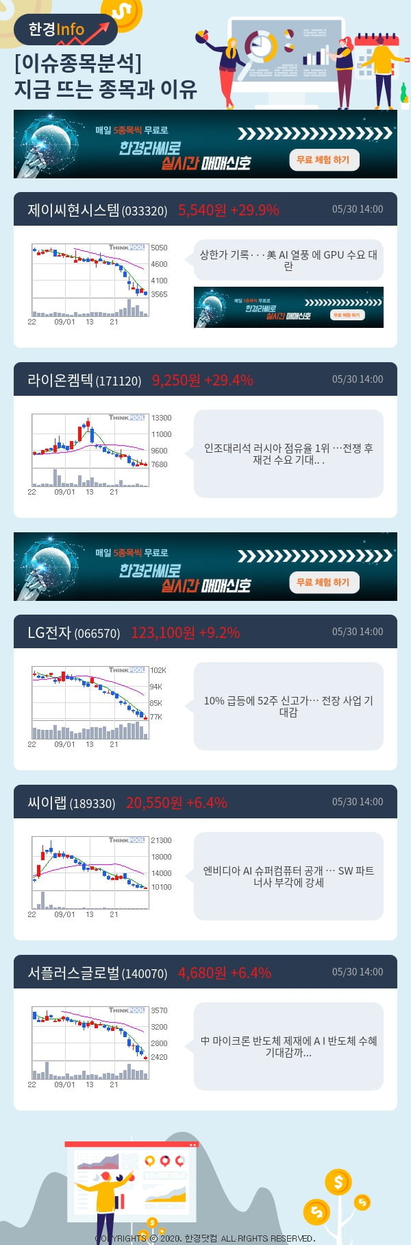 이슈종목분석-지금 뜨는 종목과 그 이유는?