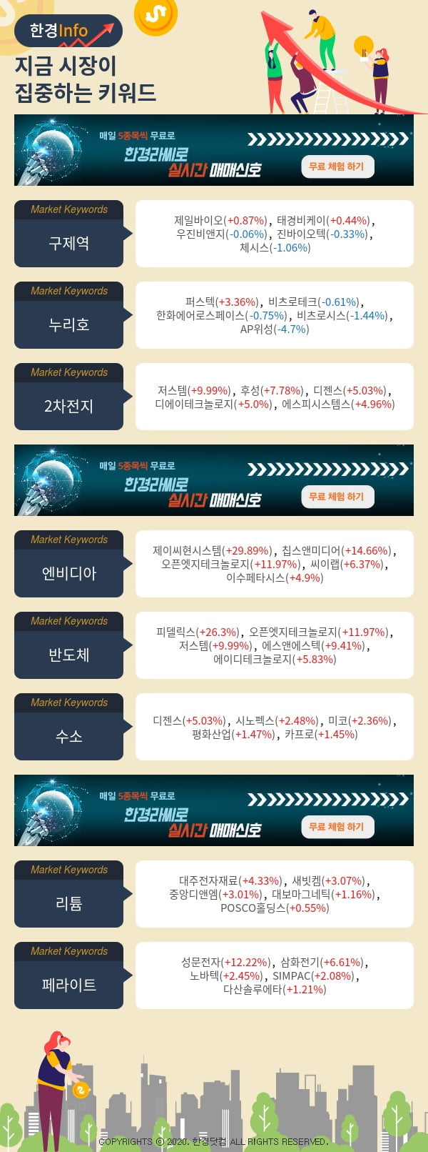 지금 시장이 집중하고 있는 키워드는 구제역, 누리호, 2차전지 등