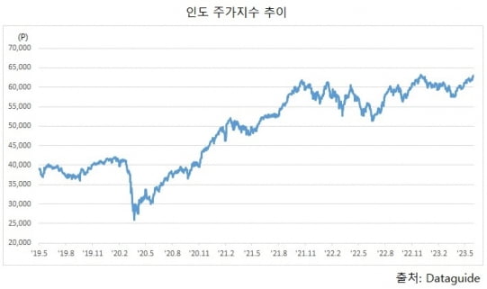 [마켓PRO 칼럼] ETF 단상(斷想), ETF가 인도에 주목하는 이유