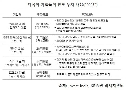 [마켓PRO 칼럼] ETF 단상(斷想), ETF가 인도에 주목하는 이유