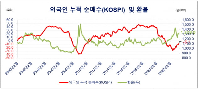 [마켓PRO 칼럼] "국내 증시, 걱정의 벽을 타고 꾸준히 오를 것"