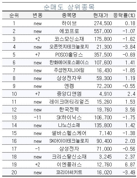 [마켓PRO] 셀트리온헬스케어, 메디톡스 등 바이오주 담는 초고수들