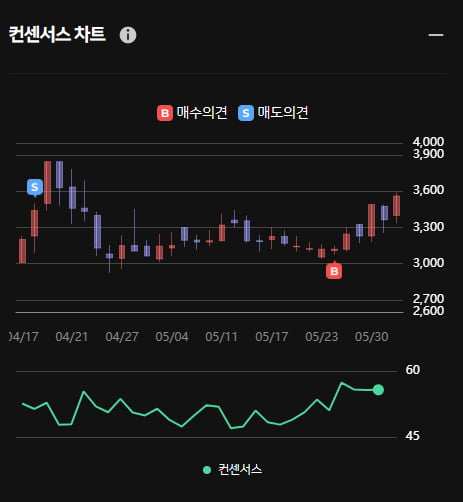 티사이언티픽 오후 주가 급상승 ... 한경유레카 의견은 '매수'