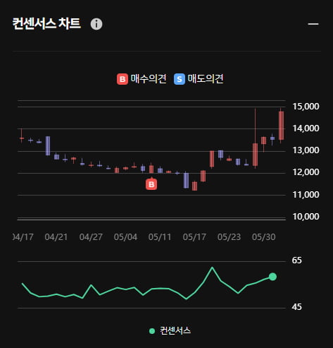 62억원 규모 자사주 수납 우주일렉트로 ... 한경유레카 의견은 '매수'