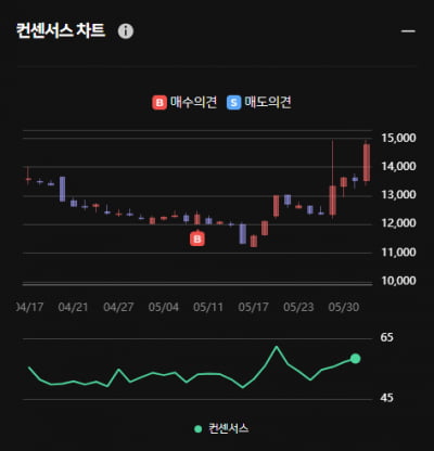 62억원 규모 자사주 수납 우주일렉트로 ... 한경유레카 의견은 '매수'