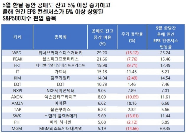 자료=블룸버그