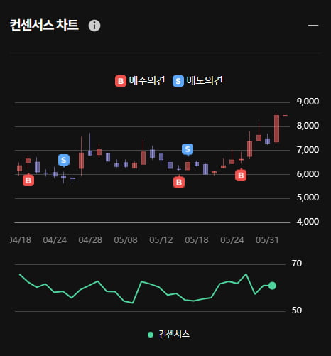 백광산업 오전 중 급등 ... 한경유레카 의견은 '매수'