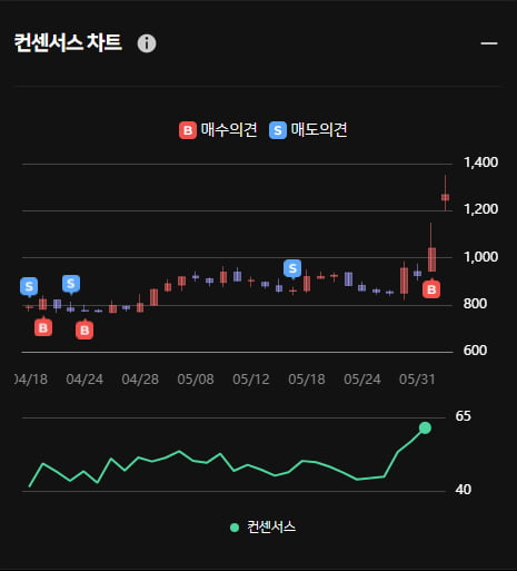 수성샐바시온 오전 급상승 ... 한경유레카는 이미 매수했다?!