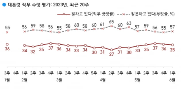 출처=카지노 입플갤럽